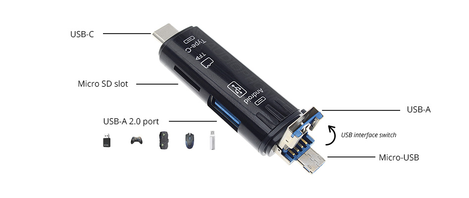 Lecteur de Carte OTG Micro SD / USB-C / Micro-USB / USB-A